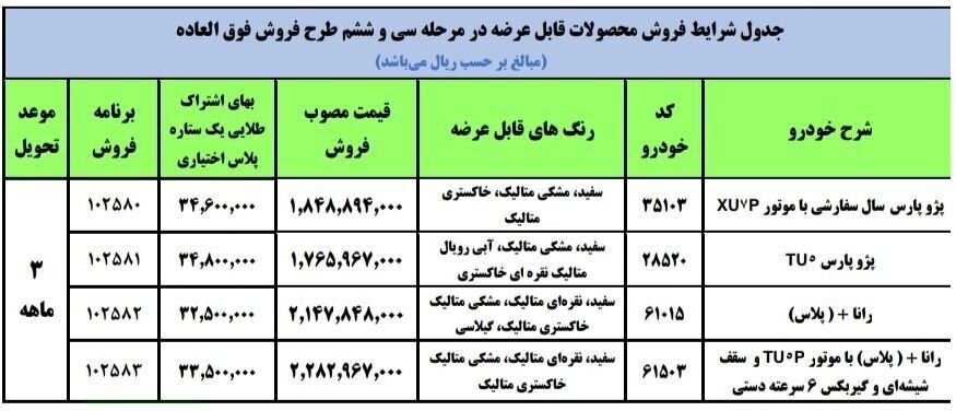 آغاز دومین فروش فوق‌العاده ایران‌خودرو از امروز | اسامی خودروها، قیمت و زمان تحویل