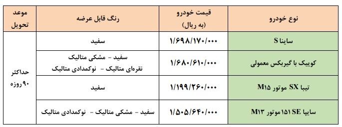 آغاز فروش فوری سایپا از فردا | اسامی خودروها، قیمت و زمان تحویل