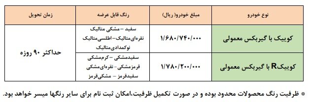 آغاز فروش فوق‌العاده دو خودروی سایپا بدون قرعه کشی | اسامی خودروها و زمان تحویل | محدودیت‌ها برداشته شد 