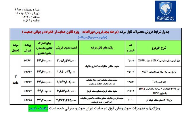 آغاز فروش فوق‌العاده ۵ محصول ایران خودرو به مناسبت عید فطر | اسامی خودروها، قیمت و زمان تحویل