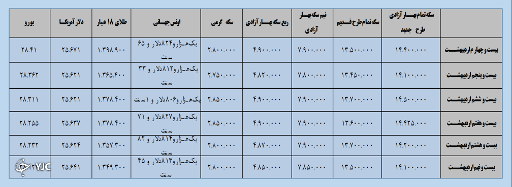بازارهای مالی