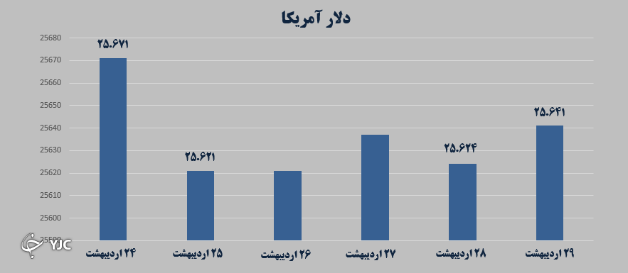 بازارهای مالی