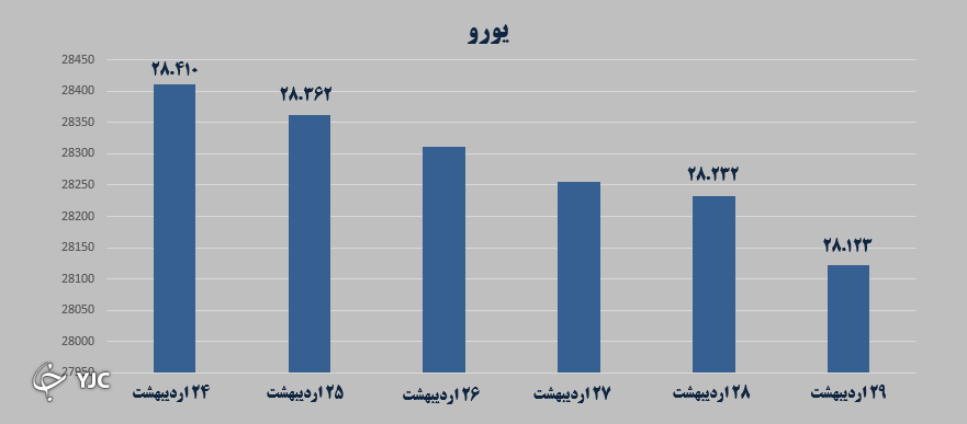 بازارهای مالی