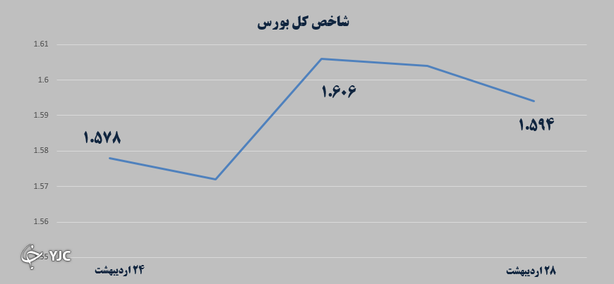 بازارهای مالی