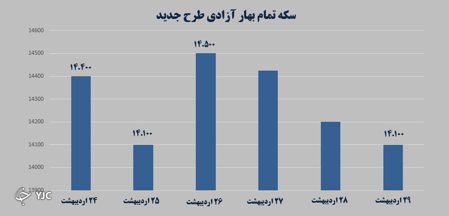 بازارهای مالی