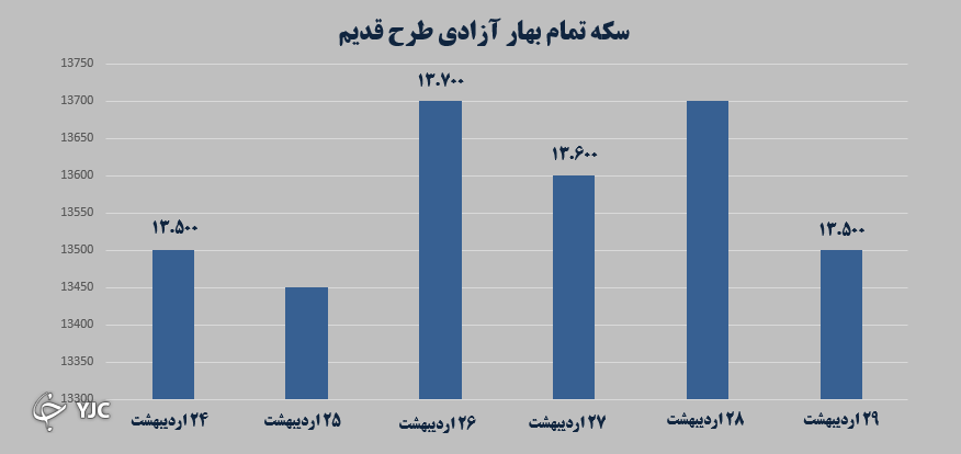 بازارهای مالی