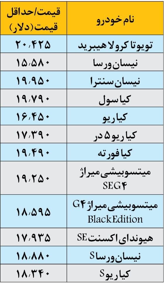 امکان واردات این خودروها فراهم شد | جدول اسامی و قیمت 