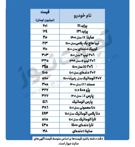  این خودرو یک روزه ۲ میلیون تومان گران شد | آخرین قیمت پراید، دنا و تیبا