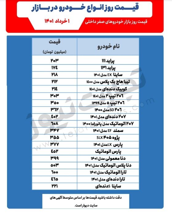 این خودرو ۳ میلیون تومان گران شد | جدیدترین قیمت خودروهای پرطرفدار