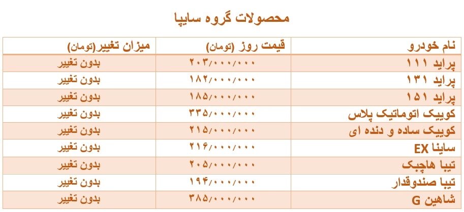 این خودرو ۴ میلیون تومان گران شد | جدیدترین تغییرات قیمت محصولات سایپا و ایران خودرو