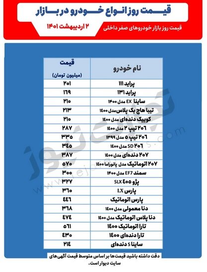 تخت گاز پراید در جاده گرانی | قیمت خودروها هر روز بیشتر از دیروز