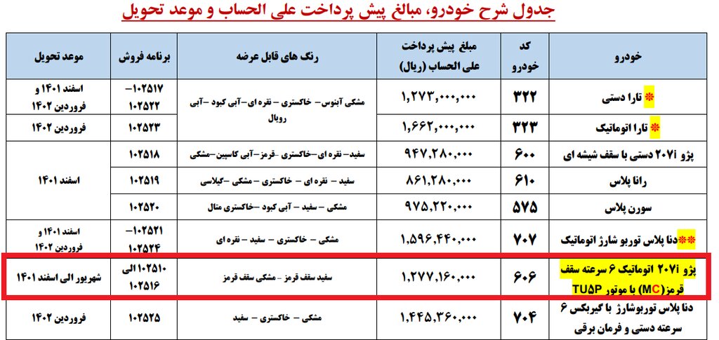 تغییر برنامه پیش‌فروش ایران خودرو | این خودرو پیش‌فروش نمی شود