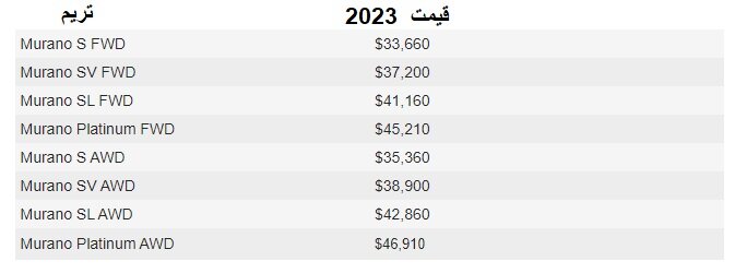 تغییرات مورانو ۲۰۲۳ را ببینید |  این شاسی بلند باکیفیت چقدر افزایش قیمت داشت؟
