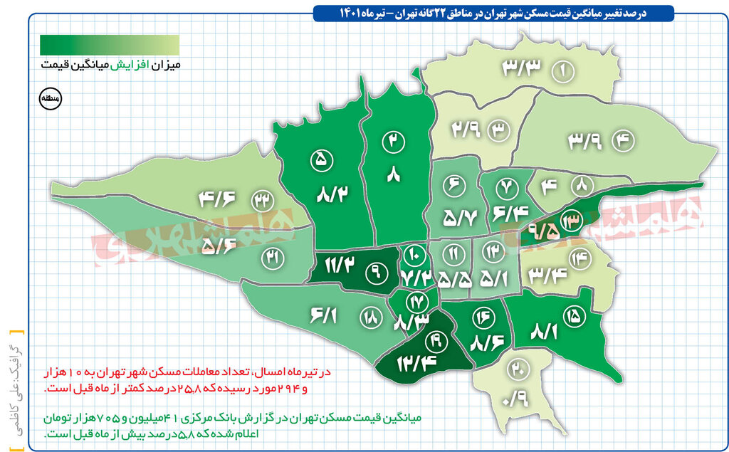 تورم داغ مسکن در تیرماه ؛ ۲ روایت از تکانه‌های قیمتی در بازار املاک پایتخت | پرطرفدارترین منطقه تهران برای خرید خانه