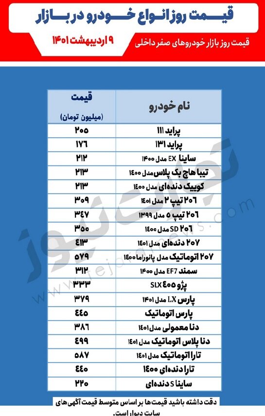 تیبا به پرواز درآمد | جدیدترین قیمت خودروهای پرطرفدار در بازار