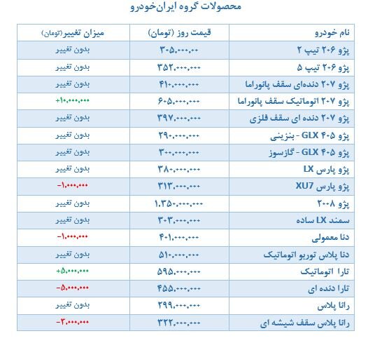 جهش ۱۰ میلیون تومانی قیمت این خودروی پرطرفدار |  جدول قیمت محصولات سایپا و ایران خودرو