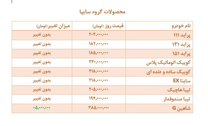 جهش ۱۰ میلیون تومانی قیمت این خودروی پرطرفدار |  جدول قیمت محصولات سایپا و ایران خودرو