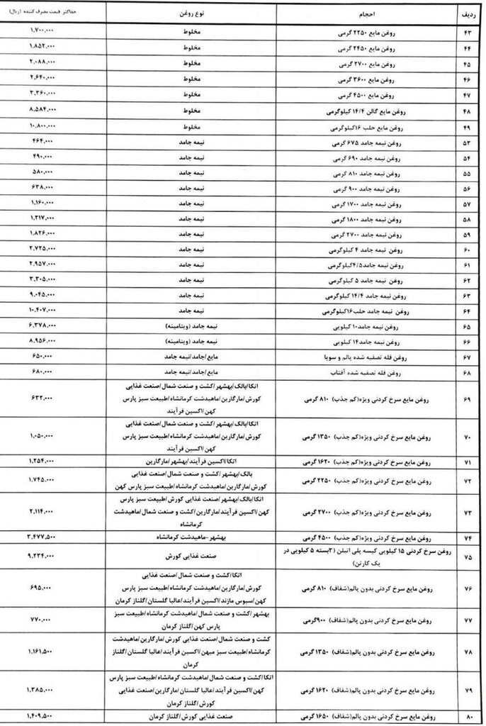 سبد کالای خانواده ۴ نفره چند درمی‌آید؟ 