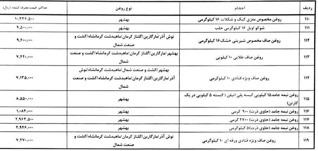 سبد کالای خانواده ۴ نفره چند درمی‌آید؟ 