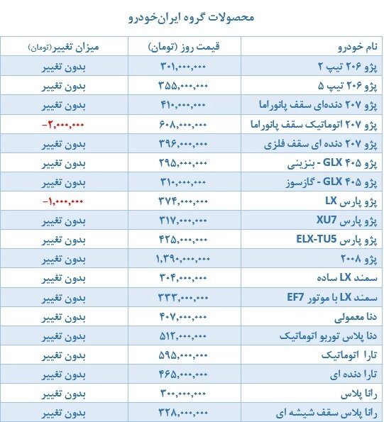 جدیترین تغییرات قیمتی محصولات ایران خودرو و سایپا را ببینید | تیبا بالاخره ارزان شد!