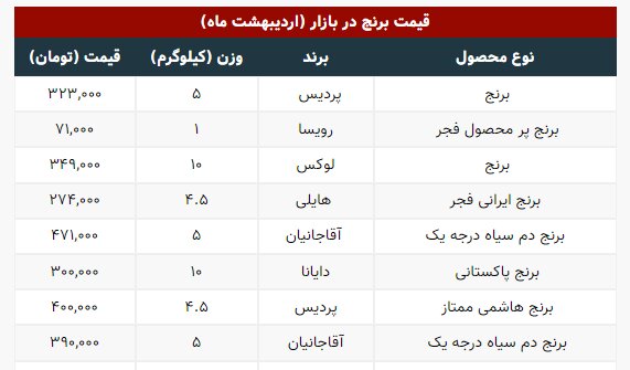 جدیدترین قیمت برنج در بازار | هر کیلو برنج هاشمی چند؟