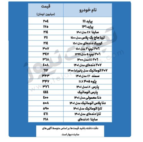 این خودرو ۳ میلیون تومان ارزان شد | جدیدترین قیمت خودروهای پرطرفدار