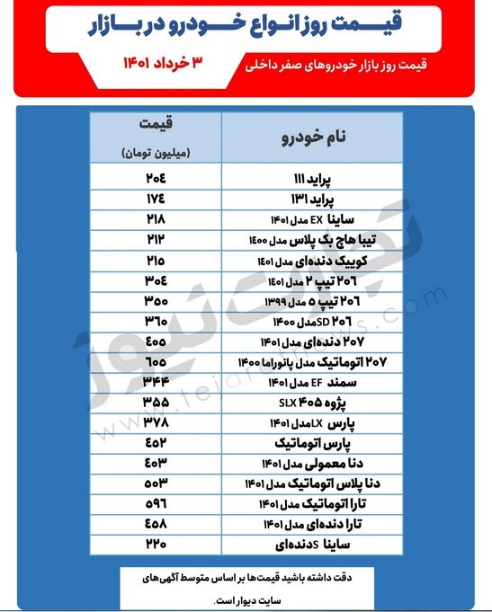 این خودرو ۳ میلیون تومان گران شد | جدیدترین قیمت خودروهای پرطرفدار