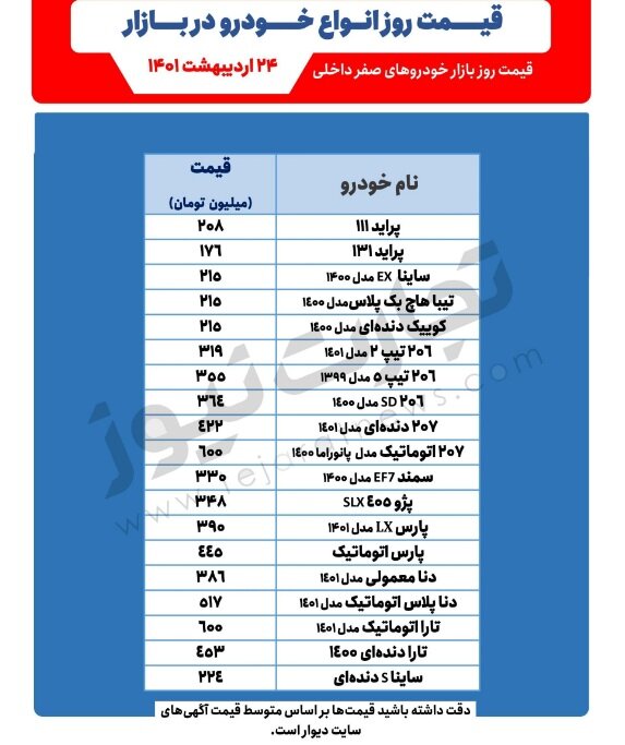 جدیدترین قیمت خودروهای پرطرفدار در بازار | پژو پارس ۴۴۵ میلیون تومان شد