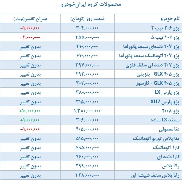 تیبا و پراید دوباره هم قیمت شدند | سردرگمی قیمت ها در بازار خودرو | جدیدترین قیمت محصولات سایپا و ایران خودرو