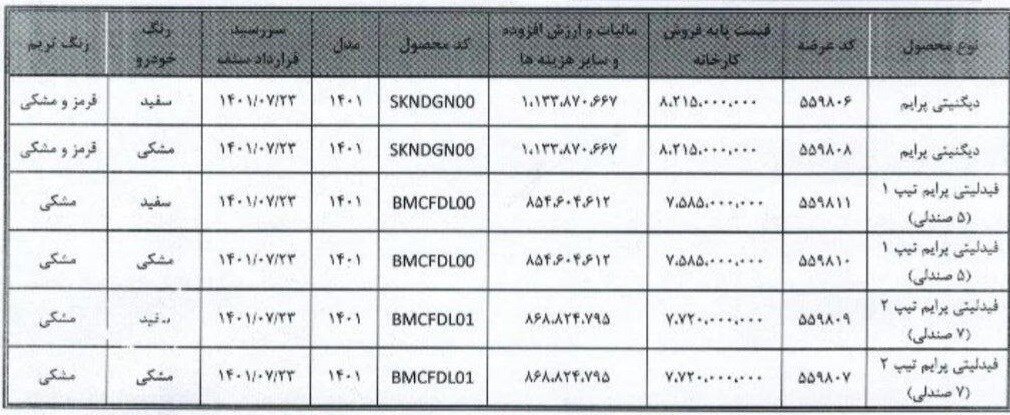 جزئیات عرضه خودروهای دیگنیتی و فیدلیتی در بورس کالا | قیمت و شرایط فروش