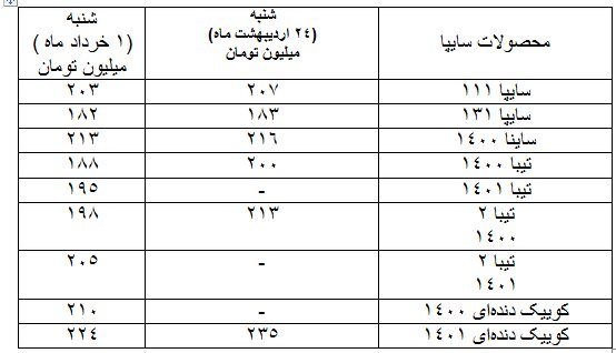 بالاخره دلالان کوتاه آمدند