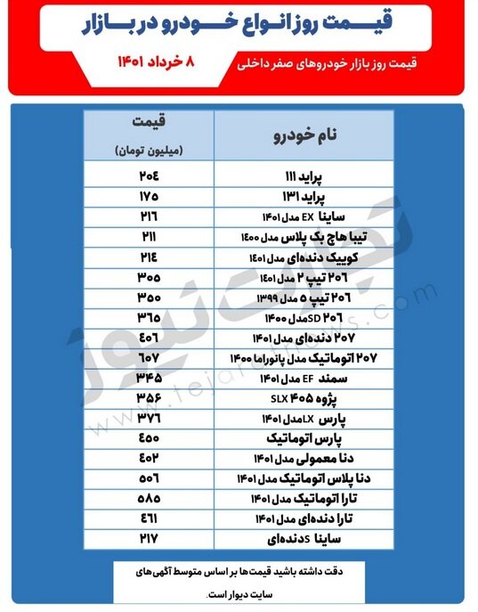 دنا ۵۰۵ میلیون تومان شد |  ادامه رکود در بازار خودرو