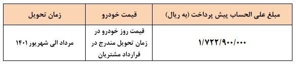 دومین عرضه شاهین بدون قرعه‌کشی این‌بار در قالب پیش‌فروش | مبلغ پیش پرداخت و زمان تحویل