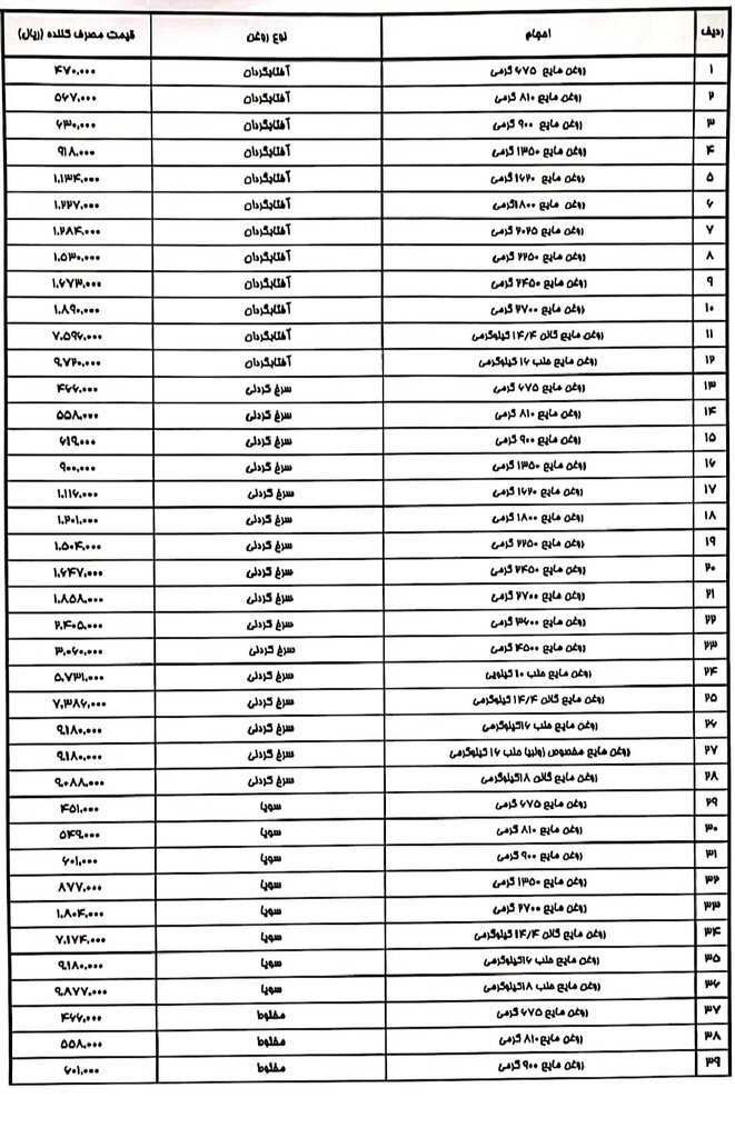 روغن ارزان شد | جدول قیمت جدید انواع روغن را ببینید