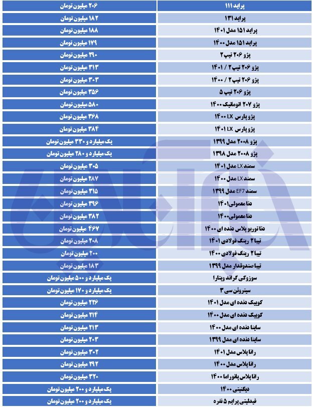 ریزش قیمت خودروها در بازار | جدیدترین قیمت تیبا، ساینا، پراید، پژو و دنا