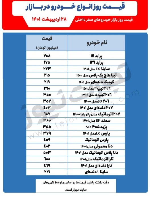 ساینا ۲۲۳ میلیون تومان شد | شرط کاهش قیمت خودرو