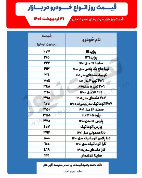 سمند ۳۵۰ میلیون تومان شد |  جدیدترین قیمت خودروهای پرطرفدار در بازار