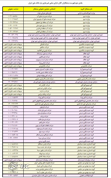 ۲ وزارتخانه مهم در صدر لیست ابر بدهکاران بانک ملی 