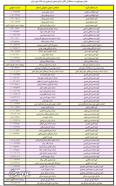 ۲ وزارتخانه مهم در صدر لیست ابر بدهکاران بانک ملی 