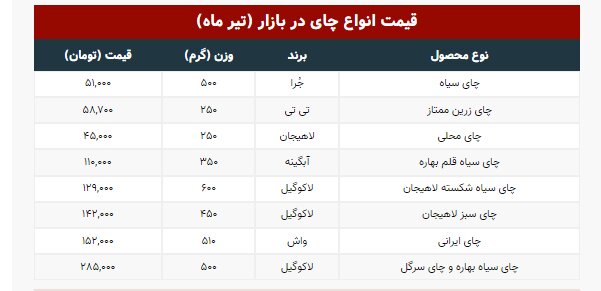 قیمت انواع چای در بازار تهران | نیم کیلو چای سیاه بهاره ۲۸۵ هزار تومان!
