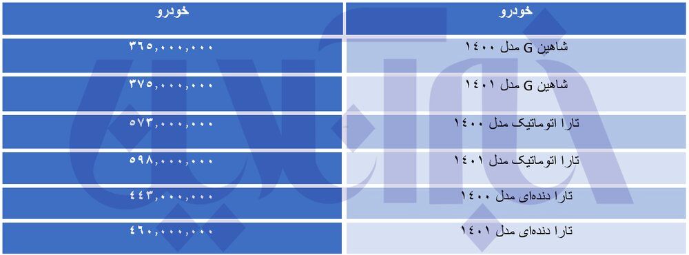 قیمت این خودرو ریخت/ جدول قیمت‌ها