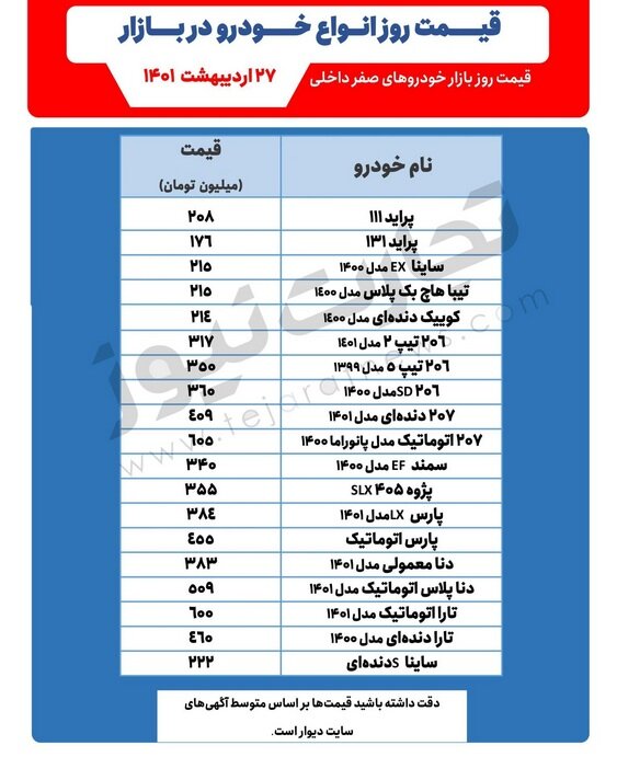 قیمت این خودروهای پرطرفدار کاهش یافت | پیش‌بینی قیمت خودرو در روزهای آینده