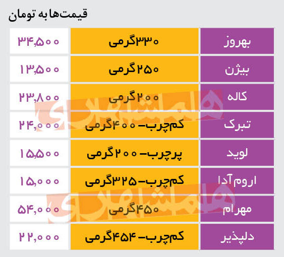 قیمت این سس‌ها شاید تا هفته آینده تغییر کند | آخرین قیمت مایونز در بازار