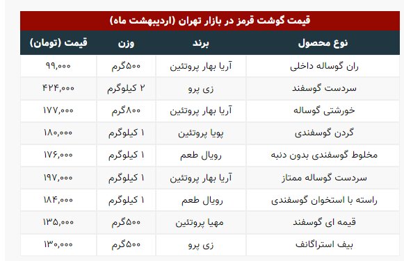 قیمت جدید انواع گوشت قرمز در بازار | یک کیلو راسته گوسفندی ۱۸۴ هزار تومان