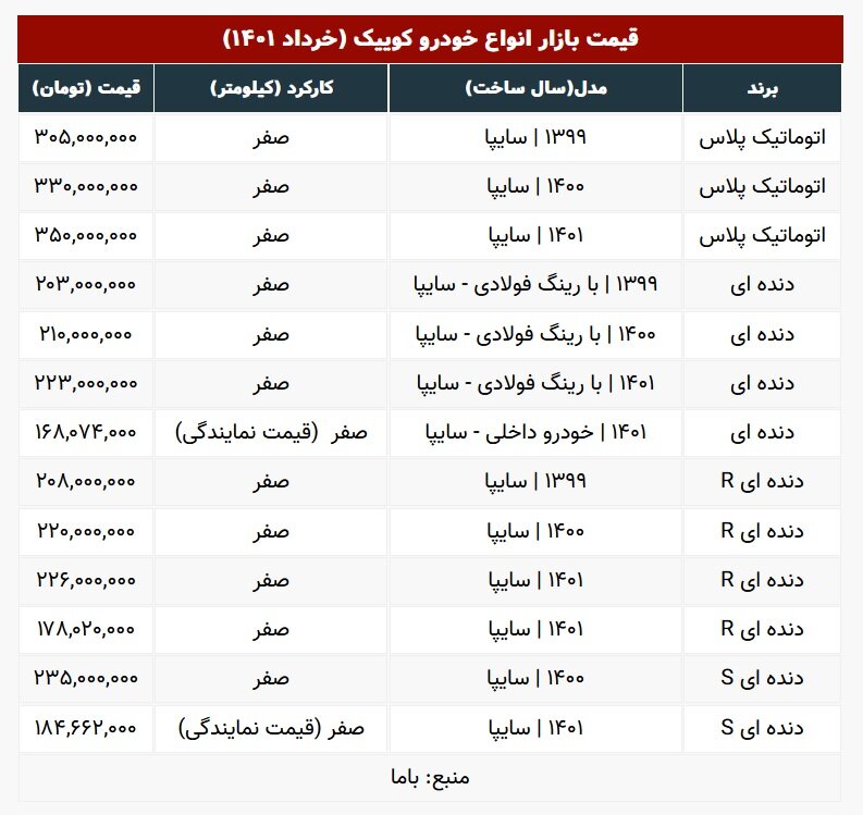 قیمت جدید کوییک صفر اعلام شد | ارزان ترین کوییک در بازار چند؟