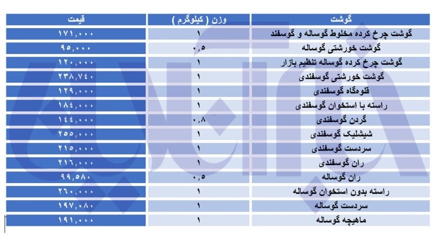 قیمت جدید گوشت اعلام شد | نیم‌شقه گوسفندی ۵۶۸ هزار تومان