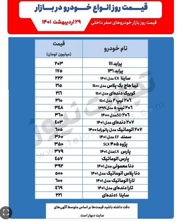 قیمت پراید سقوط کرد؟ |  جدیدترین قیمت خودروهای پرطرفدار در بازار