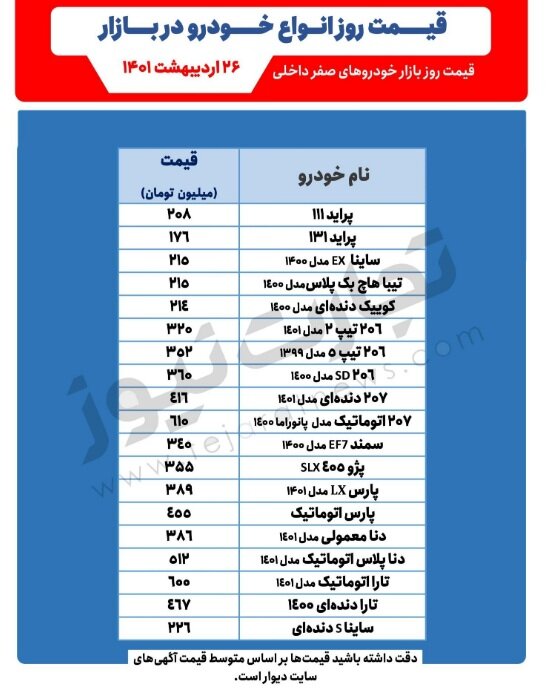 پژو پارس ترمز برید | جدیدترین قیمت خودروهای پرطرفدار