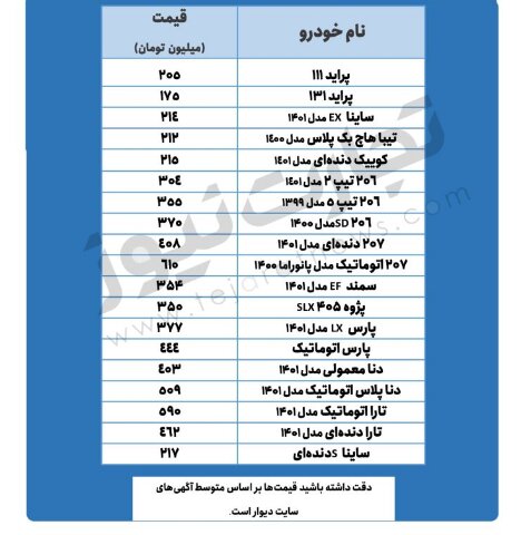 پژو پارس ۴۴۴ میلیون تومان شد | جدیدترین قیمت پراید، تیبا، دنا، تارا و ۲۰۶