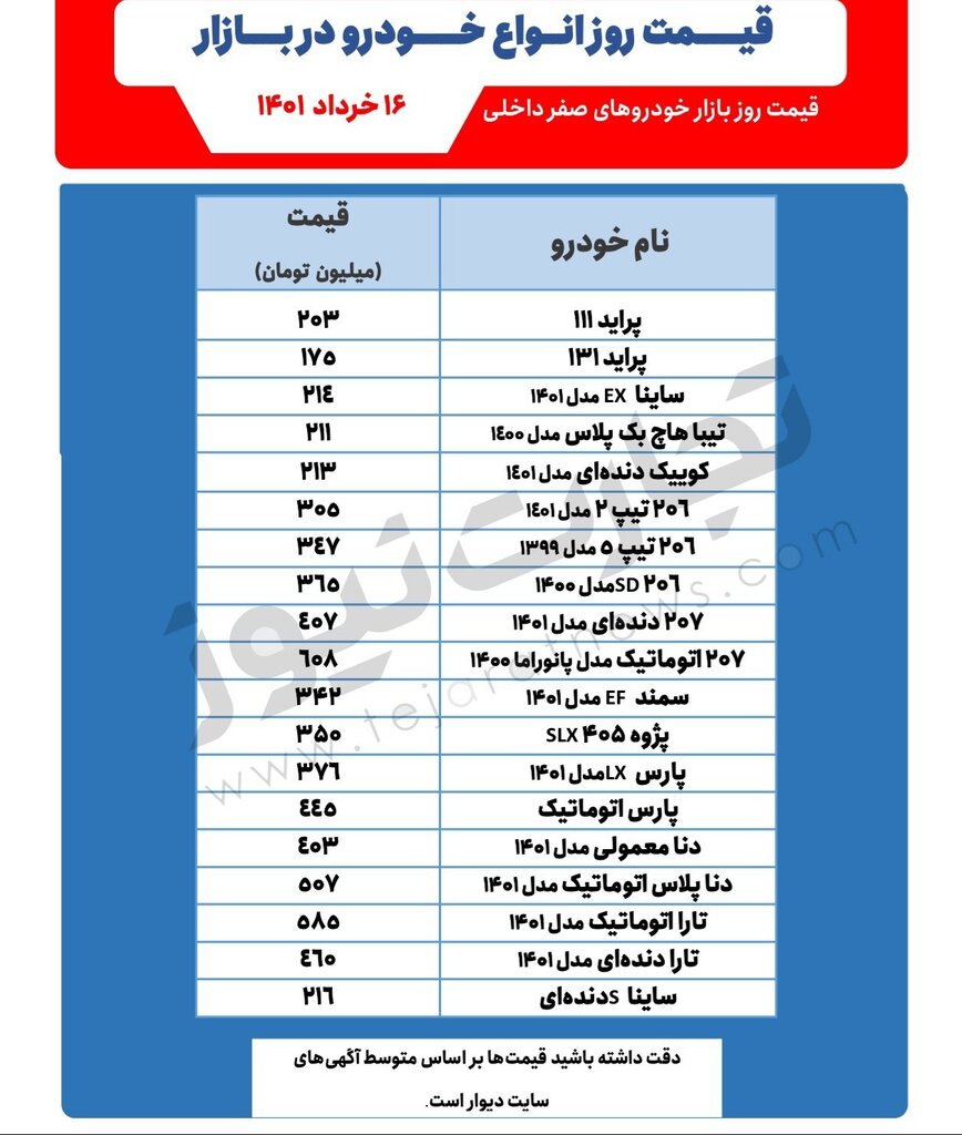 پژو پارس ۴۴۵ میلیون تومان شد | جدیدترین قیمت خودروهای پرطرفدار